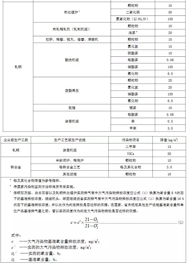 超低煙氣在線檢測(cè)系統(tǒng)丨11月1日起實(shí)施 山東鋼鐵超低排放標(biāo)準(zhǔn)發(fā)布!