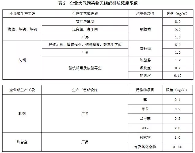 超低煙氣在線檢測(cè)系統(tǒng)丨11月1日起實(shí)施 山東鋼鐵超低排放標(biāo)準(zhǔn)發(fā)布!