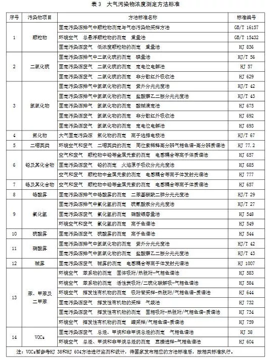 超低煙氣在線檢測(cè)系統(tǒng)丨11月1日起實(shí)施 山東鋼鐵超低排放標(biāo)準(zhǔn)發(fā)布!