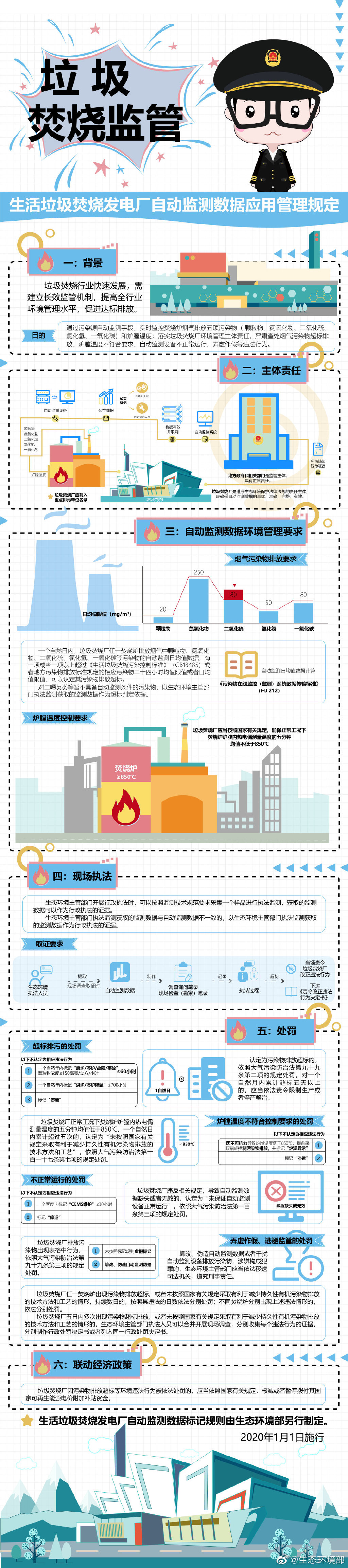 環(huán)境部：篡改、偽造垃圾焚燒發(fā)電廠自動(dòng)監(jiān)測(cè)數(shù)據(jù)，或被追刑責(zé)-新澤匯總